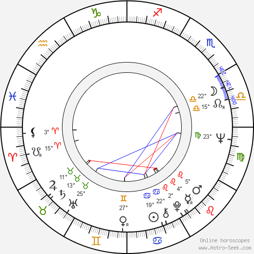 Anja Breien birth chart, biography, wikipedia 2024, 2025