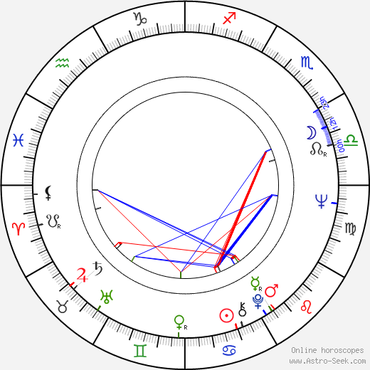 Anja Breien birth chart, Anja Breien astro natal horoscope, astrology