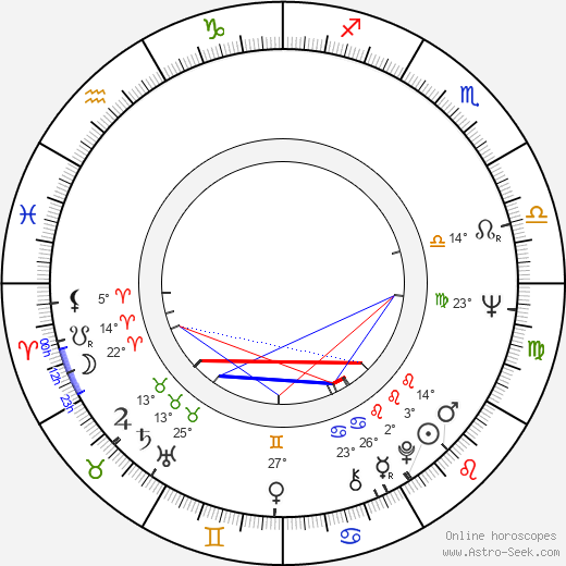 Antony Thomas birth chart, biography, wikipedia 2023, 2024