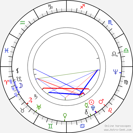 Antony Thomas birth chart, Antony Thomas astro natal horoscope, astrology