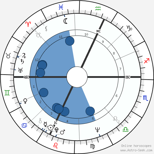 Arthyr Chadbourne wikipedia, horoscope, astrology, instagram