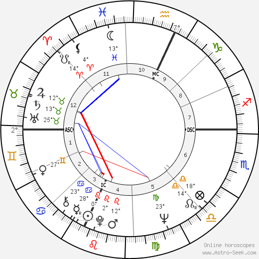 Arthyr Chadbourne birth chart, biography, wikipedia 2024, 2025