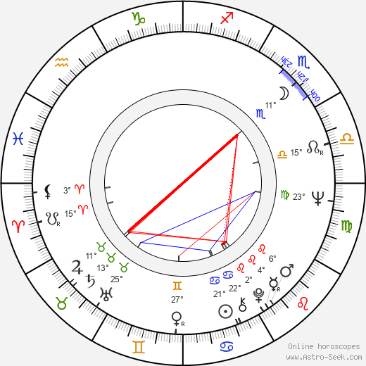 Brian Avery birth chart, biography, wikipedia 2024, 2025