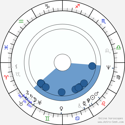 Brigit Forsyth horoscope, astrology, sign, zodiac, date of birth, instagram