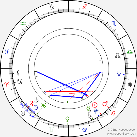 Brigit Forsyth birth chart, Brigit Forsyth astro natal horoscope, astrology