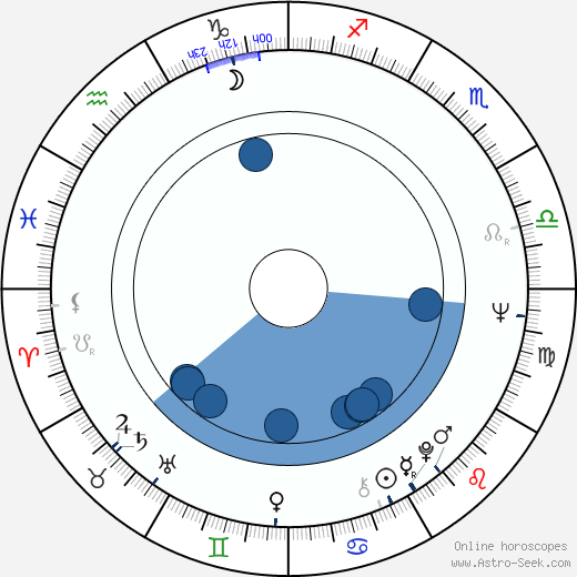 Brigitte Skay wikipedia, horoscope, astrology, instagram