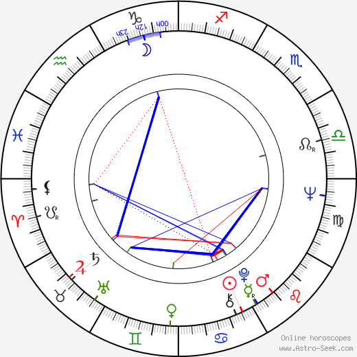 Brigitte Skay birth chart, Brigitte Skay astro natal horoscope, astrology