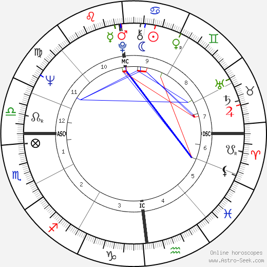 Chuck Close birth chart, Chuck Close astro natal horoscope, astrology