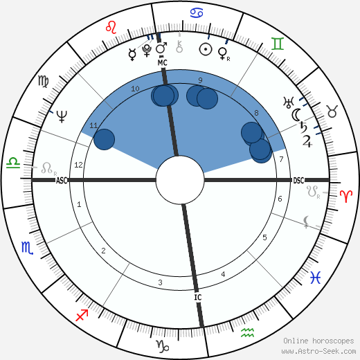 Craig Brown wikipedia, horoscope, astrology, instagram