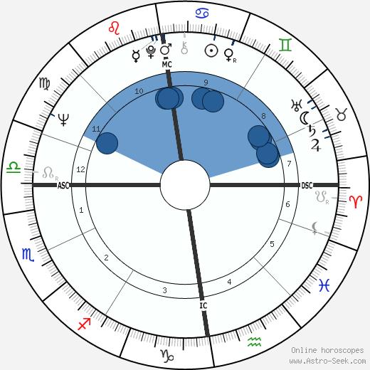 Craig Brown wikipedia, biography, birth chart, instagram Craig Brown wikipedia, horoscope, astrology, instagram