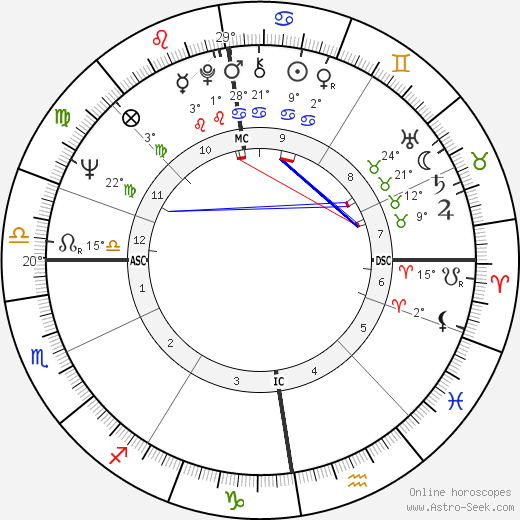 Craig Brown birth chart, biography, wikipedia 2024, 2025