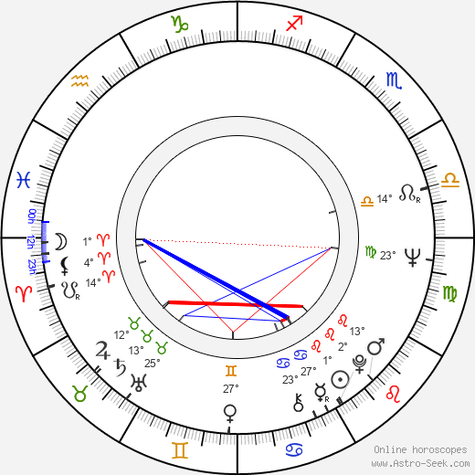Dan Hedaya birth chart, biography, wikipedia 2024, 2025