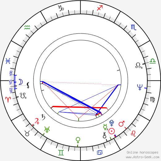 Dan Hedaya birth chart, Dan Hedaya astro natal horoscope, astrology