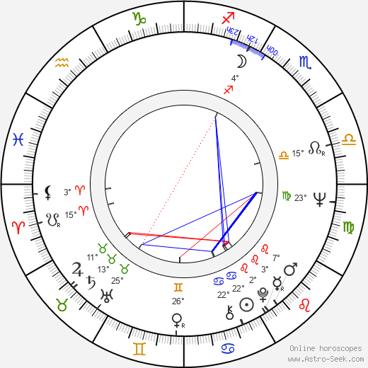Denis Héroux birth chart, biography, wikipedia 2024, 2025