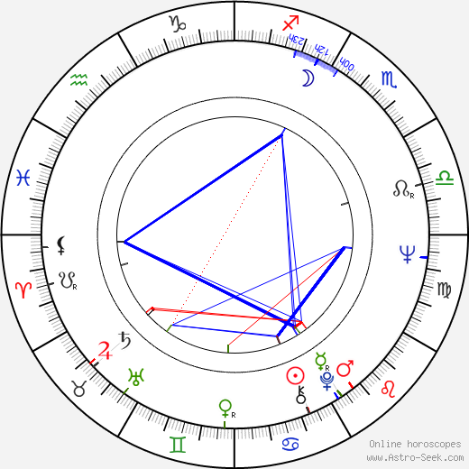 Denis Héroux birth chart, Denis Héroux astro natal horoscope, astrology