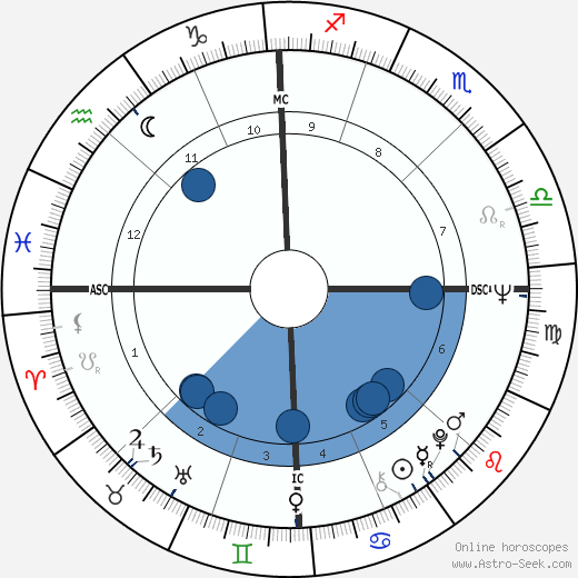 Dennis Cole Oroscopo, astrologia, Segno, zodiac, Data di nascita, instagram