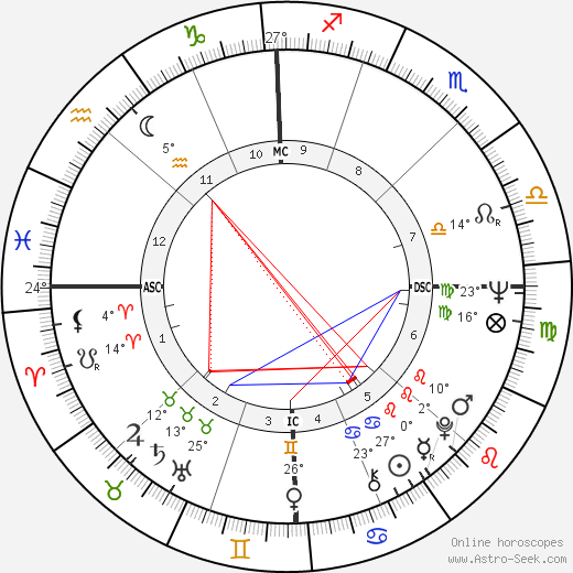 Dennis Cole birth chart, biography, wikipedia 2023, 2024