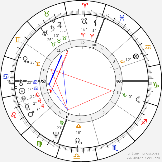 Diane Gray birth chart, biography, wikipedia 2024, 2025