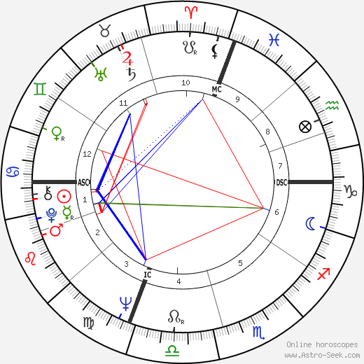 Diane Gray birth chart, Diane Gray astro natal horoscope, astrology