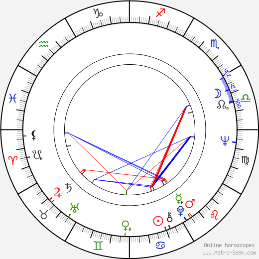 Dieter Knust birth chart, Dieter Knust astro natal horoscope, astrology
