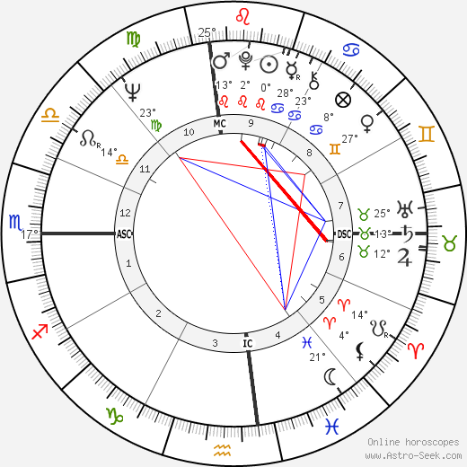 Don Imus birth chart, biography, wikipedia 2024, 2025