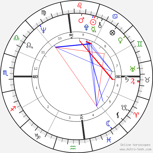 Don Imus birth chart, Don Imus astro natal horoscope, astrology