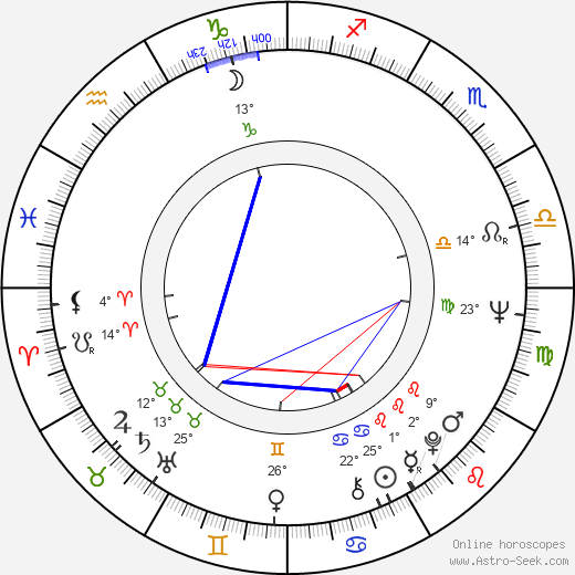 Eda Kriseová birth chart, biography, wikipedia 2024, 2025