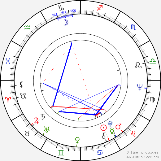 Eda Kriseová birth chart, Eda Kriseová astro natal horoscope, astrology