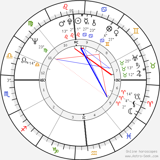 Ethan Blackaby birth chart, biography, wikipedia 2023, 2024