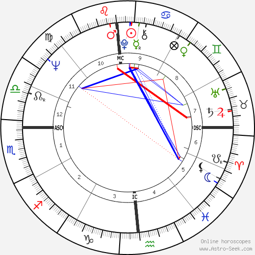 Ethan Blackaby birth chart, Ethan Blackaby astro natal horoscope, astrology