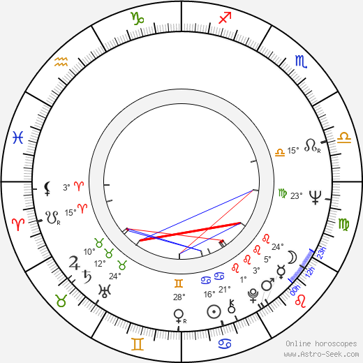 Eva Schoberová birth chart, biography, wikipedia 2024, 2025