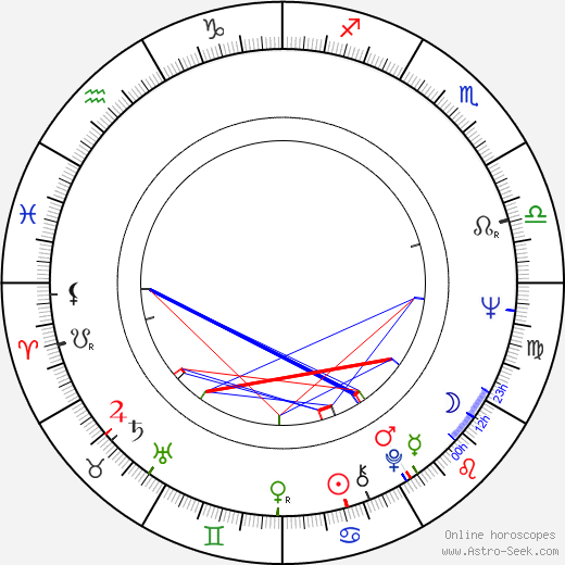 Eva Schoberová birth chart, Eva Schoberová astro natal horoscope, astrology