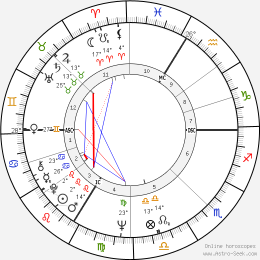 Francis Servel birth chart, biography, wikipedia 2024, 2025