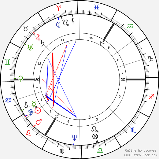Francis Servel birth chart, Francis Servel astro natal horoscope, astrology