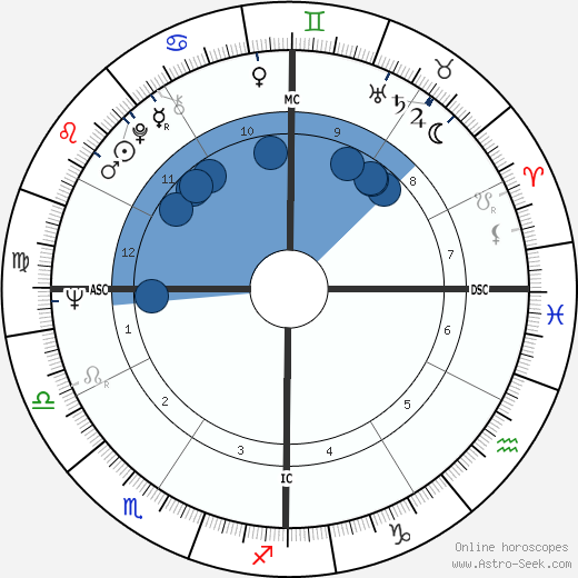 Gary Kurtz horoscope, astrology, sign, zodiac, date of birth, instagram