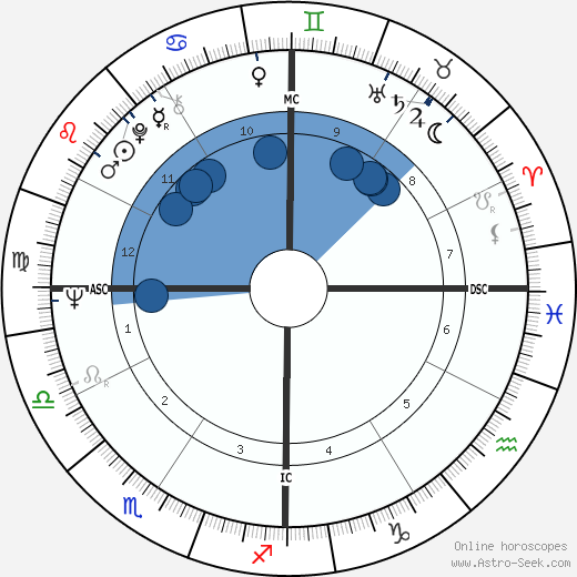 Gary Kurtz wikipedia, biography, birth chart, instagram Gary Kurtz wikipedia, horoscope, astrology, instagram