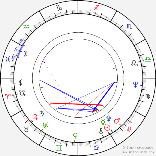 Gunter Herz birth chart, Gunter Herz astro natal horoscope, astrology