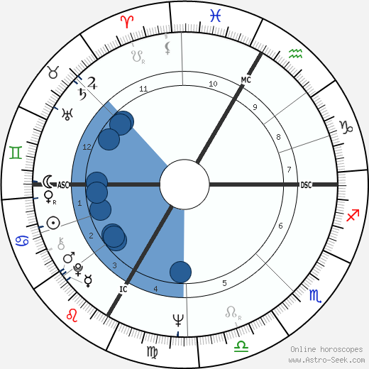 Günther Kranner wikipedia, horoscope, astrology, instagram