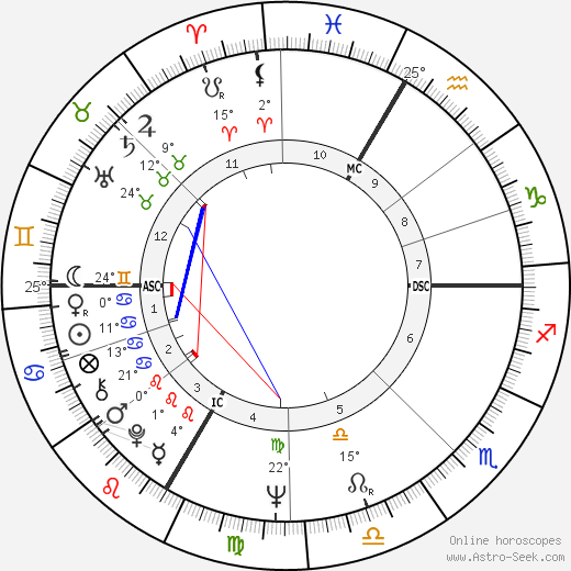 Günther Kranner birth chart, biography, wikipedia 2023, 2024