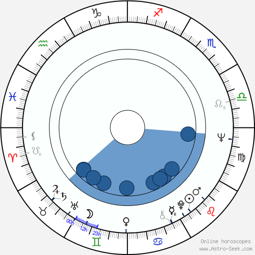 Haruhiko Saito horoscope, astrology, sign, zodiac, date of birth, instagram