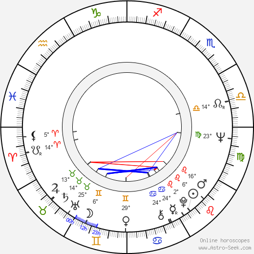 Haruhiko Saito birth chart, biography, wikipedia 2024, 2025