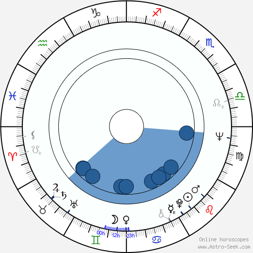 Ivan Nitchev wikipedia, biography, birth chart, instagram Ivan Nitchev wikipedia, horoscope, astrology, instagram