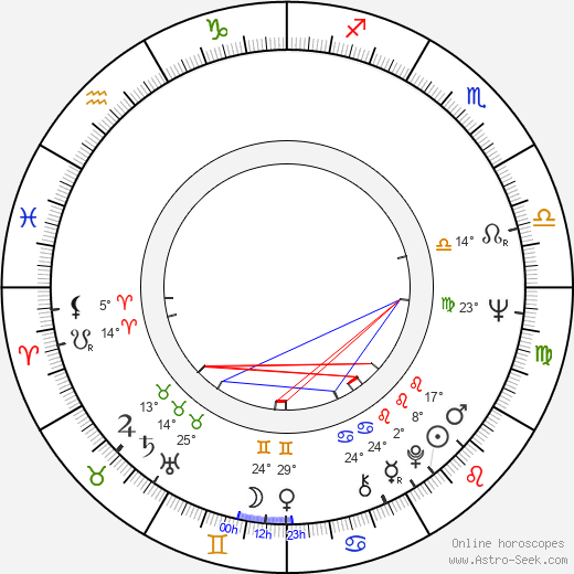 Ivan Nitchev birth chart, biography, wikipedia 2023, 2024