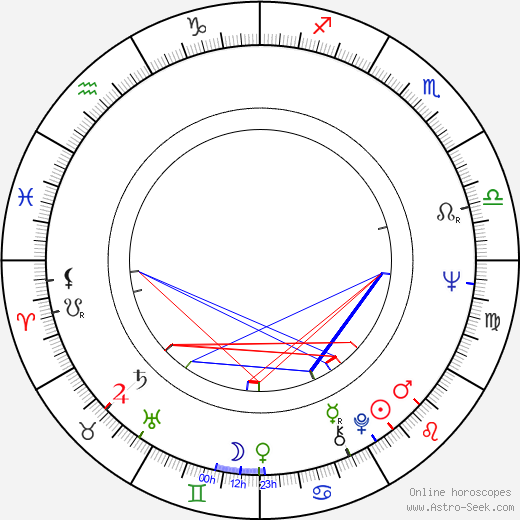 Ivan Nitchev birth chart, Ivan Nitchev astro natal horoscope, astrology