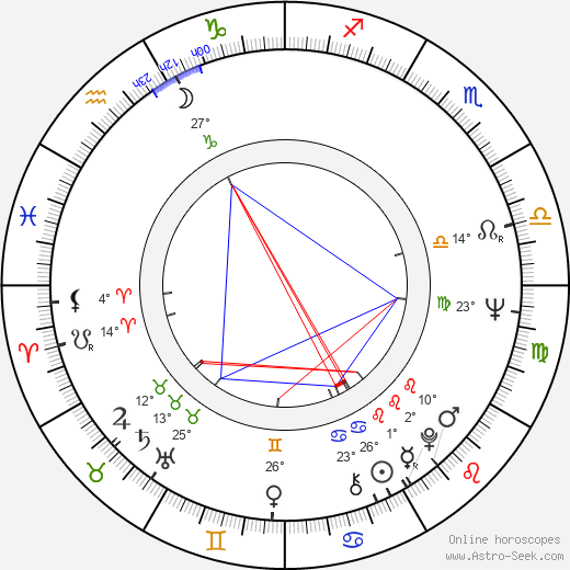Jan Jelínek birth chart, biography, wikipedia 2024, 2025