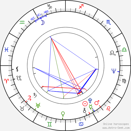 Jan Jelínek birth chart, Jan Jelínek astro natal horoscope, astrology