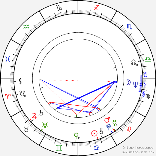 Jean-Paul Janssen birth chart, Jean-Paul Janssen astro natal horoscope, astrology