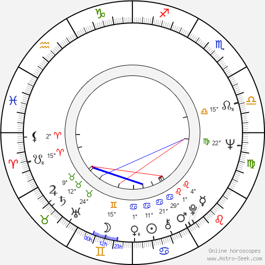 Jerzy Buzek birth chart, biography, wikipedia 2023, 2024