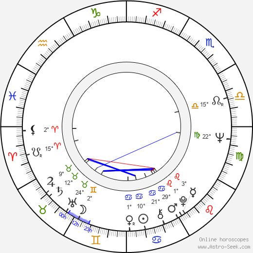 Jiří Brabec birth chart, biography, wikipedia 2023, 2024