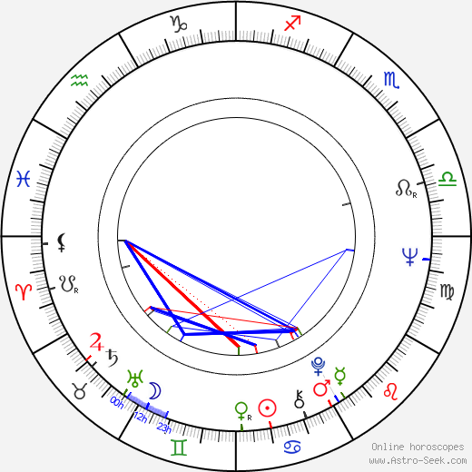 Jiří Brabec birth chart, Jiří Brabec astro natal horoscope, astrology